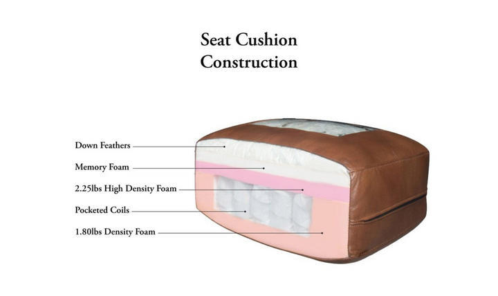 Aliso 2-Seater Leather Loveseat With Rolled Arms-Leahyco