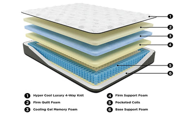 Ultra Luxury Memory Foam Mattress-Mattresses-Leahyco